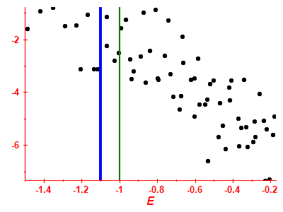 Strength function log